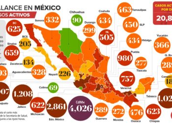 Coronavirus en México: Se reportan 587 nuevas muertes y 4 mil 790 casos