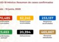 Coronavirus en México hoy 19 de junio de 2020