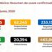 Coronavirus en México hoy 19 de junio de 2020