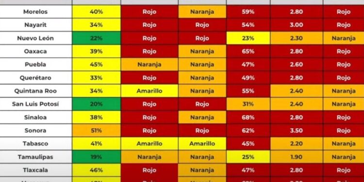Medio México está en semáforo rojo y la otra mitad en naranja