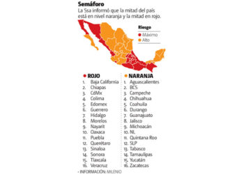 A partir del lunes, medio país pasará de semáforo rojo a naranja