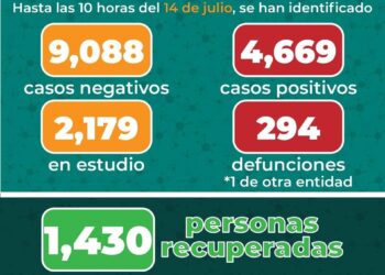 En SLP sobrevive el 46 % de los pacientes intubados por COVID19