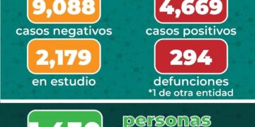 En SLP sobrevive el 46 % de los pacientes intubados por COVID19