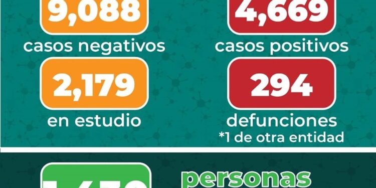 En SLP sobrevive el 46 % de los pacientes intubados por COVID19