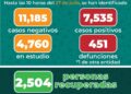 Covid-19 en SLP aumentó este lunes a 7 mil 535 casos