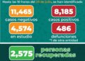 Al día de hoy SLP reportó 352 nuevos casos de coronavirus