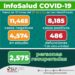 Al día de hoy SLP reportó 352 nuevos casos de coronavirus
