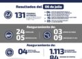 18 detenidos por narcomenudeo el pasado fin de semana