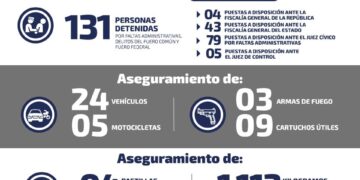 18 detenidos por narcomenudeo el pasado fin de semana