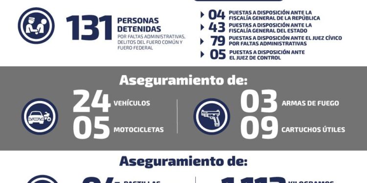 18 detenidos por narcomenudeo el pasado fin de semana