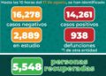 Al día de hoy en SLP suman 14,261 casos de Covid-19