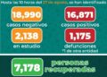 En SLP durante las últimas 24 suman 308 casos y 27 muertes por COVID19