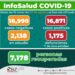 En SLP durante las últimas 24 suman 308 casos y 27 muertes por COVID19