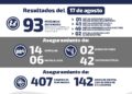 Detienen  a 93 personas por delitos y faltas administrativas