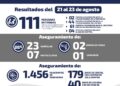 Detienen a 48 por delitos de fuero común y federal en SLP