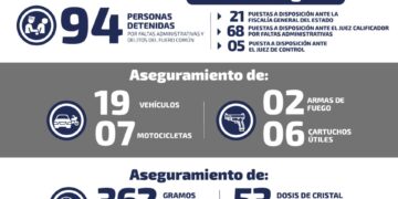 Se recuperan 19 vehículos y decomisan droga en SLP