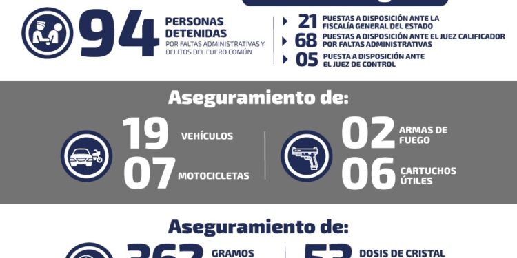 Se recuperan 19 vehículos y decomisan droga en SLP