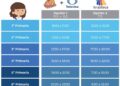 SEGE difunde canales y horarios de “Aprende en Casa II”