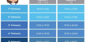 SEGE difunde canales y horarios de “Aprende en Casa II”