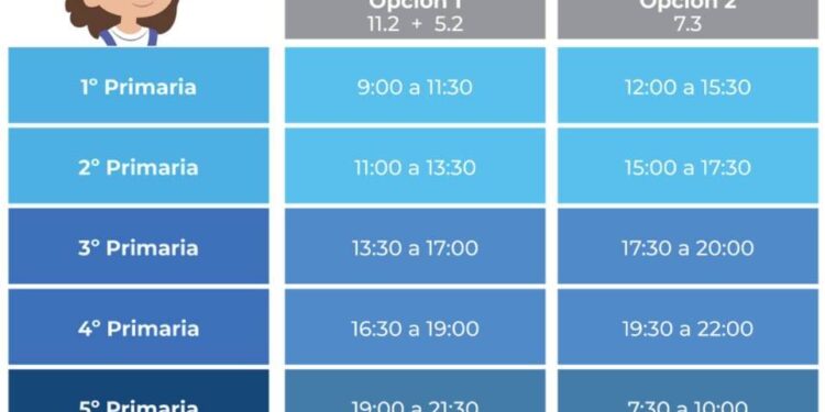 SEGE difunde canales y horarios de “Aprende en Casa II”