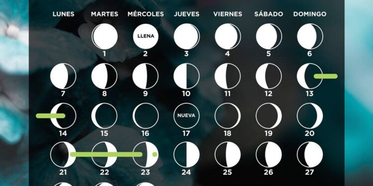 Calendario Lunar de Septiembre 2020