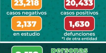 SLP suma 184 casos nuevos de Covid-19