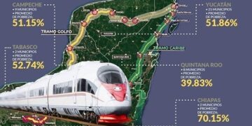 Tren Maya ofrece chamba de hasta 23 mil pesos