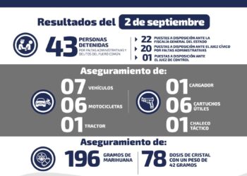 Se recuperan autos robados y droga en operativos de seguridad