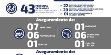 Se recuperan autos robados y droga en operativos de seguridad