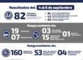 Se recuperan 19 vehículos en operativos de seguridad