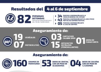 Se recuperan 19 vehículos en operativos de seguridad