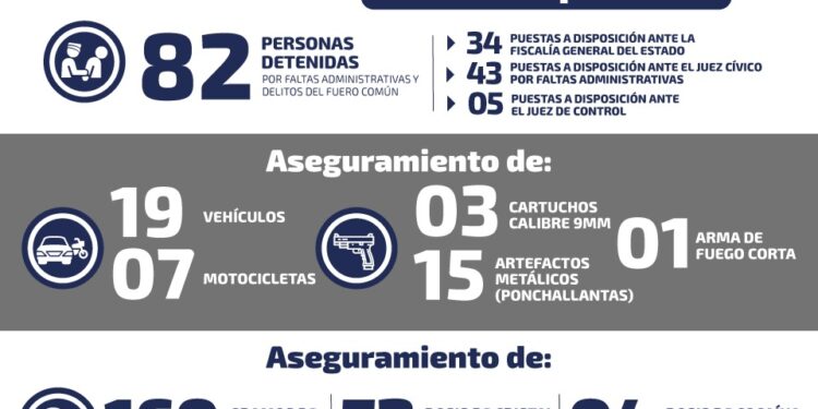Se recuperan 19 vehículos en operativos de seguridad