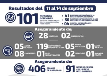 Se recuperan 28 vehículos robados en SLP