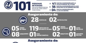 Se recuperan 28 vehículos robados en SLP