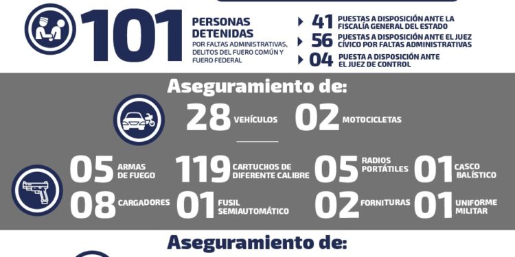Se recuperan 28 vehículos robados en SLP