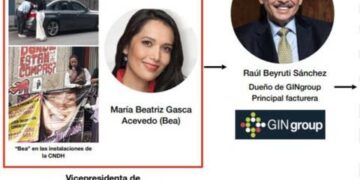 María Beatriz Gasca Acevedo financió toma de la CNDH