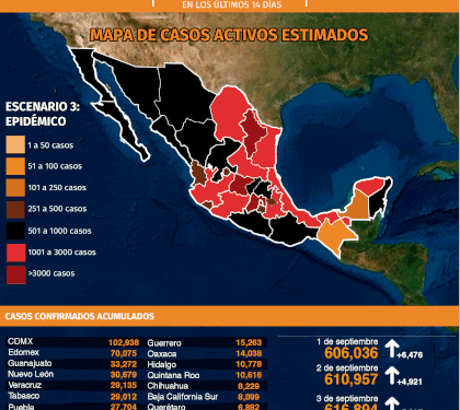 Mapa del Covid-19 en México 5 de septiembre