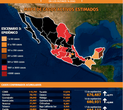 Mapa del coronavirus en México 19 de septiembre