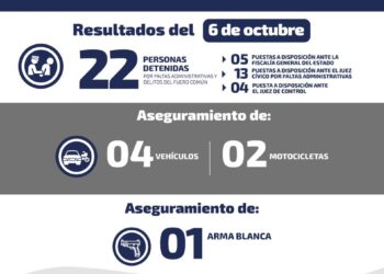 Detienen a 22 y recuperan vehículos robados en operativos