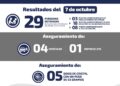 29 detenidos en operativos de seguridad en SLP