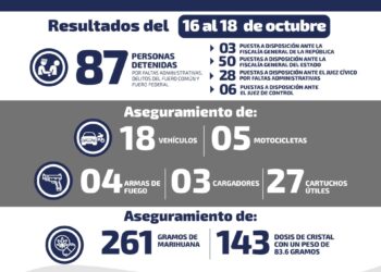 Recuperan vehículos robados y droga durante fin de semana