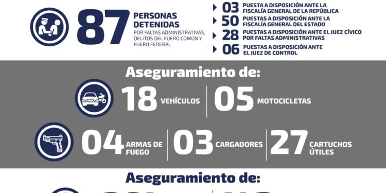 Recuperan vehículos robados y droga durante fin de semana