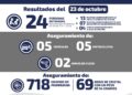 Aseguran más de 150 dosis de distintas drogas en Salinas