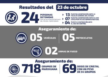 Aseguran más de 150 dosis de distintas drogas en Salinas