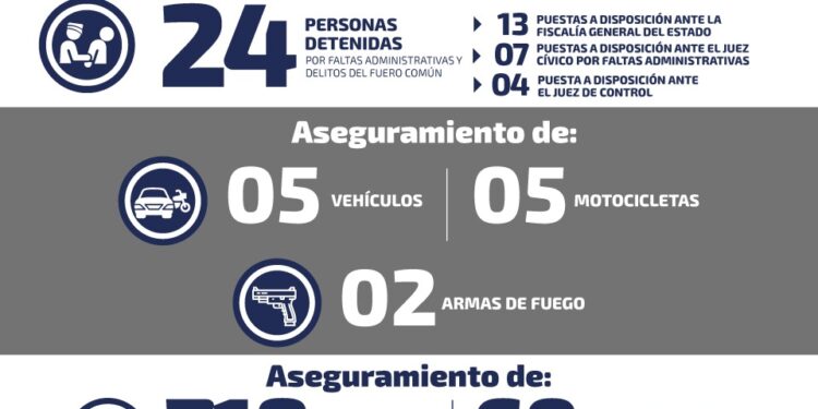 Aseguran más de 150 dosis de distintas drogas en Salinas