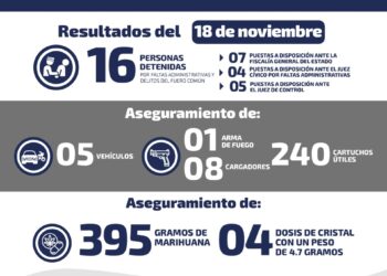 Recuperan vehículos y droga en el estado
