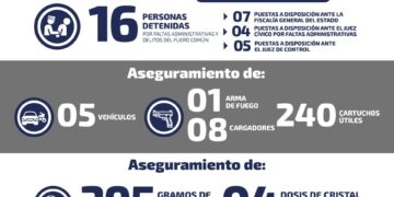 Recuperan vehículos y droga en el estado