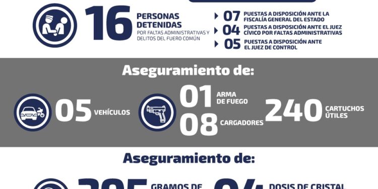 Recuperan vehículos y droga en el estado