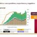 México rebasa el millón de casos por COVID-19