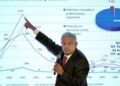 Gobierno de AMLO prepara estrategia en 15 municipios con más homicidios dolosos